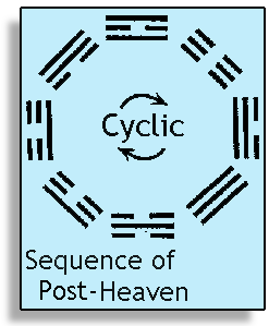 post-heaven trigram