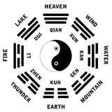 Bagua